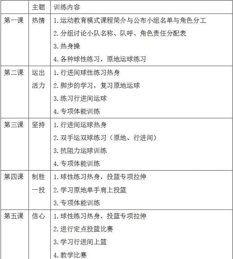 如何通过定期评估调整篮球训练的支持方案